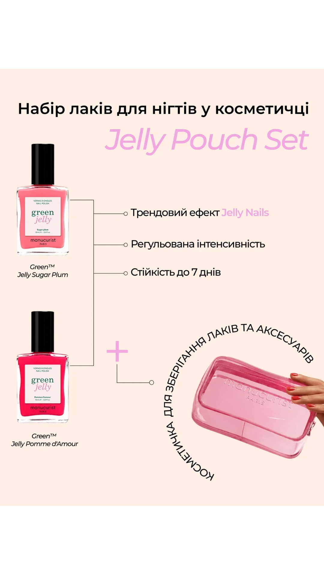 Набір лаків для нігтів у косметичці Jelly Pouch Set, Manucurist