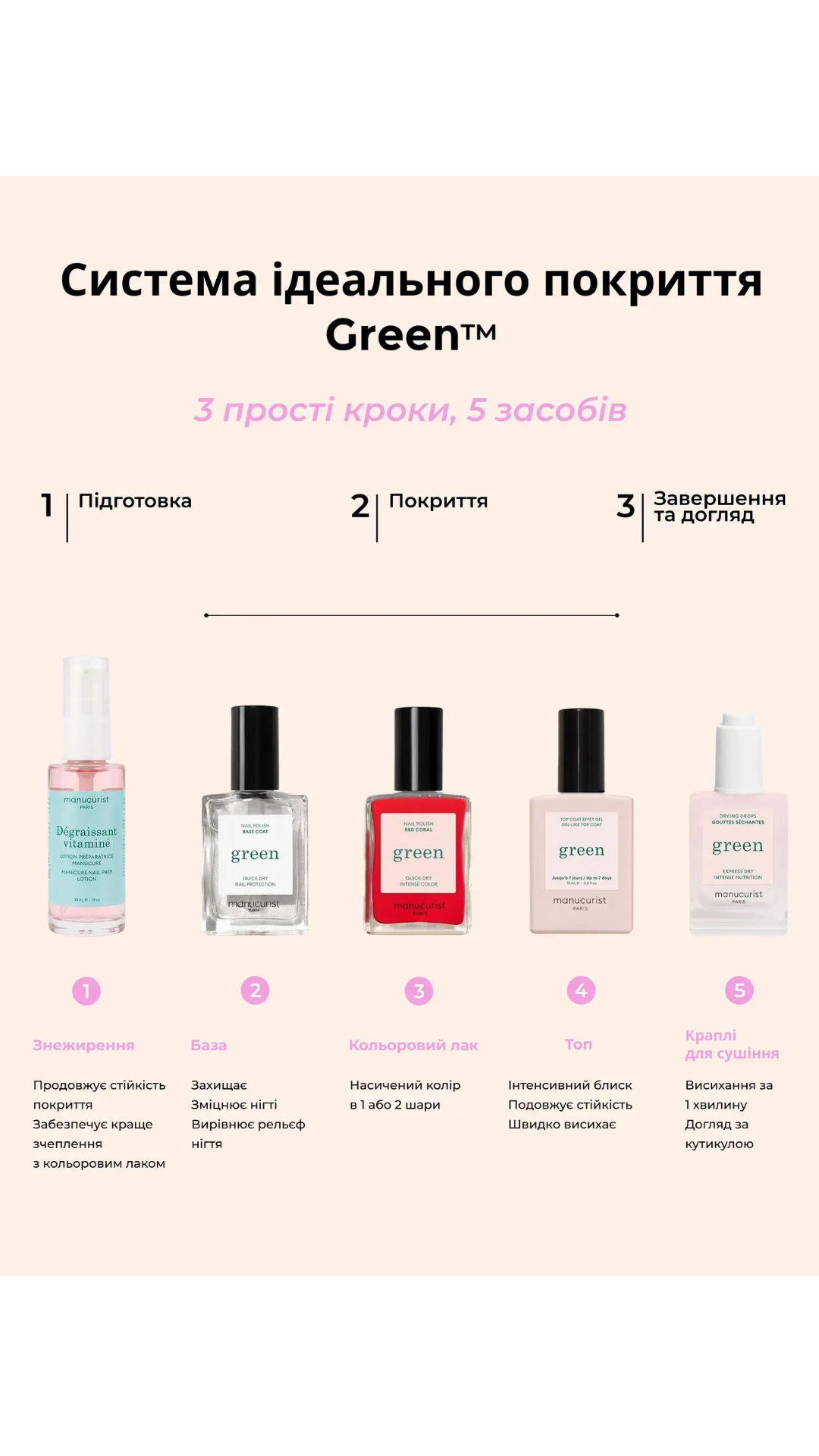 Знежирювач для нігтів Dégraissant Vitaminé 30ml, Manucurist