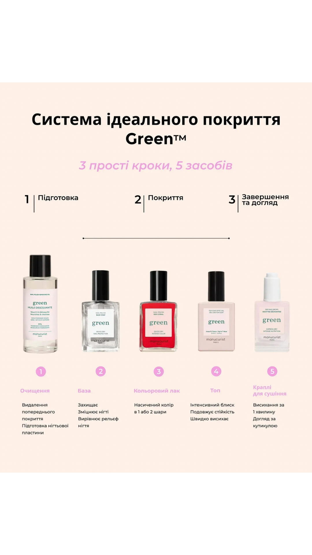 Олія для зняття лаку Green Huile Dissolvante 100ml, Manucurist