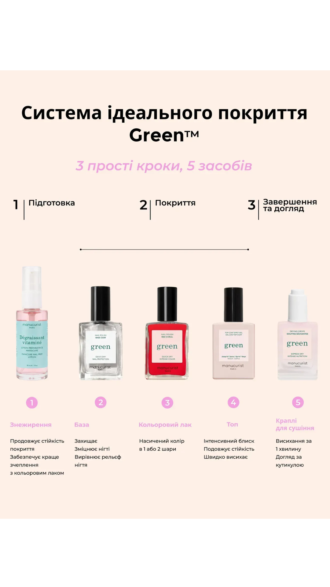 Лак для нігтів з нейтральним бежевим відтінком Shell Beige 15ml, Manucurist